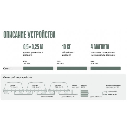 Система РЭБ «ОМУТ-1» в Симферополе подавитель FPV-дронoв