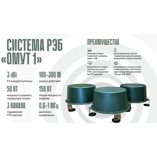 Система РЭБ «ОМУТ-1» в Симферополе подавитель FPV-дронoв