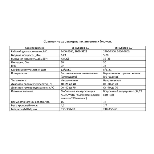 Усилитель сигнала для дронов Инкубатор 3.0 два чемодана в Симферополе