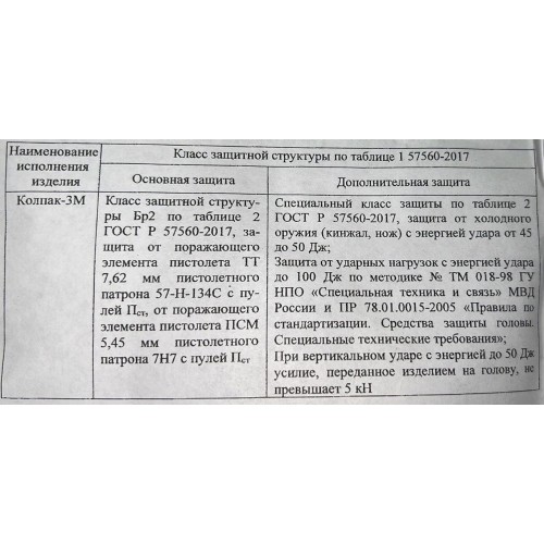 Шлем защитный «КОЛПАК» в Симферополе